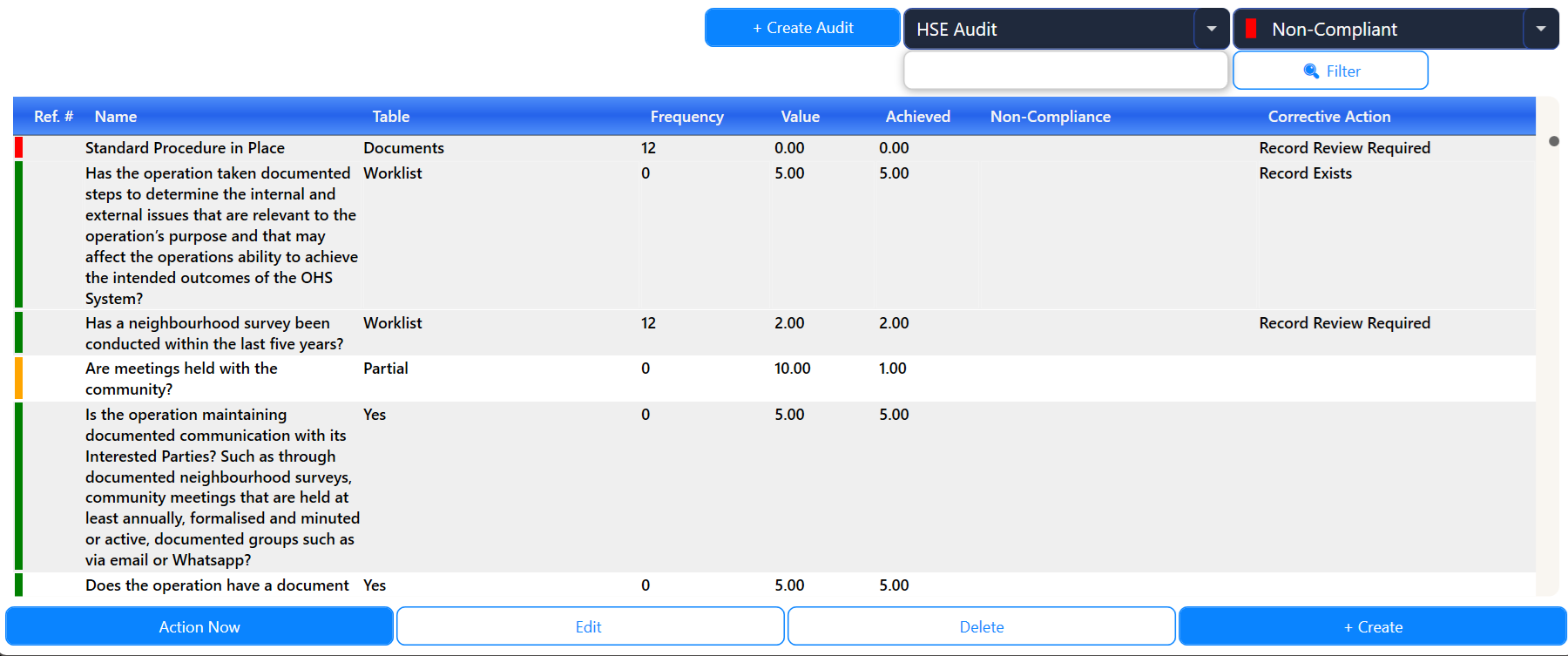Safety & Audits